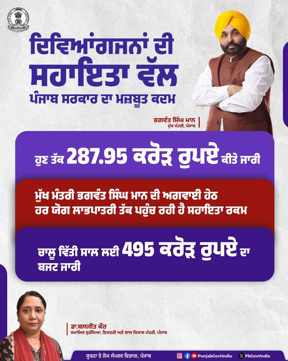 Mann Government’s Inclusive Effort - Giving Dignity, Opportunities and Self-Reliance to Divyangs, Punjab Becomes an Inspiration for the Entire Country
